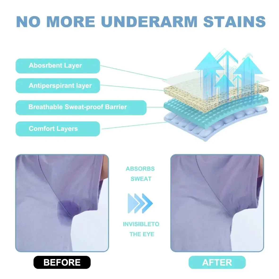 Underarm Sweat Pads Armpit Sweat Pads for Women and Men Premium Sweat Shield Fight Hyperhidrosis Disposable Underarm Pads