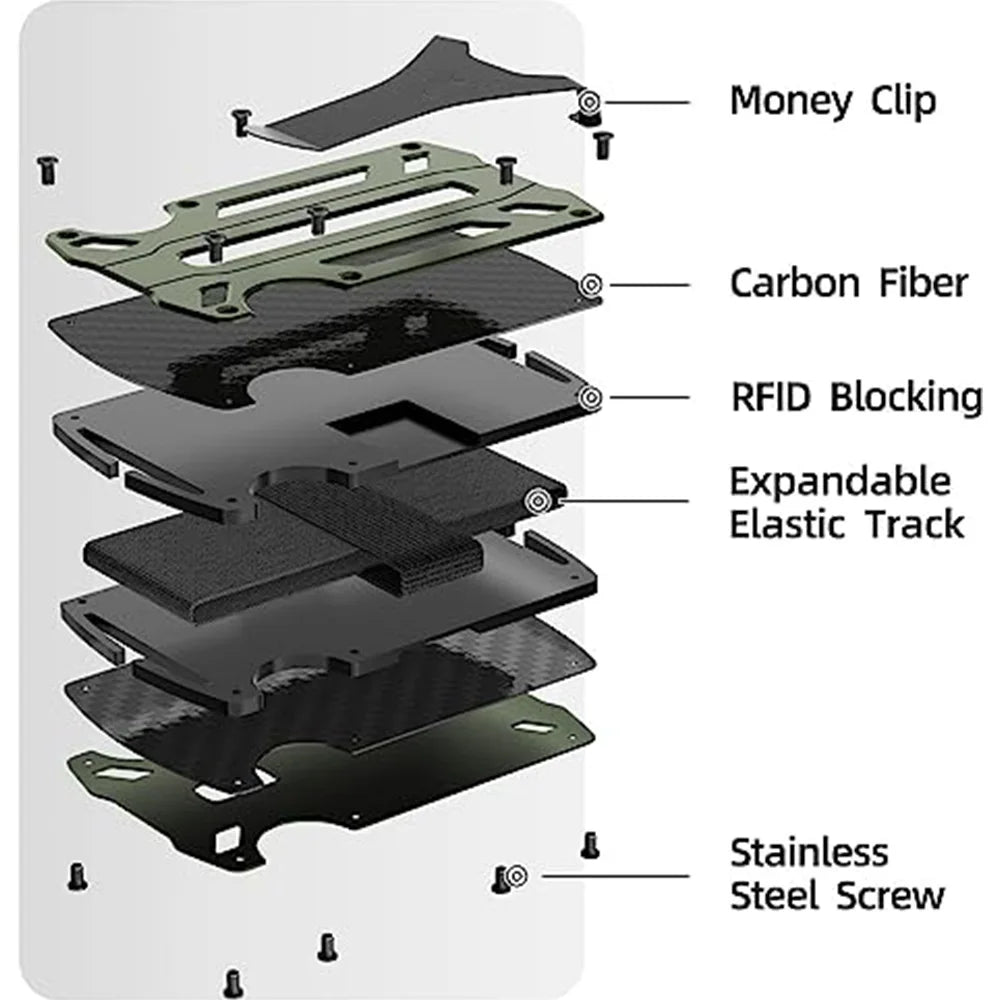 Slim RFID Blocking Metal Wallet for Men & Women with Money Clip Or Cash Strap Scratch Resistant Card Holder